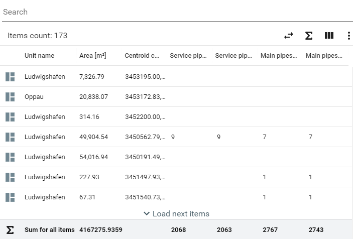 Browse summarization