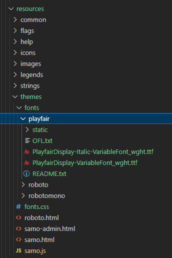 Font structure - example with playfair font