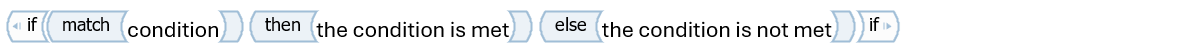Function example