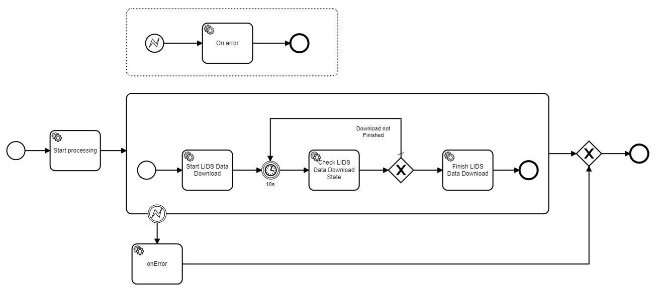 Samo-entity-aggregated-shortcut