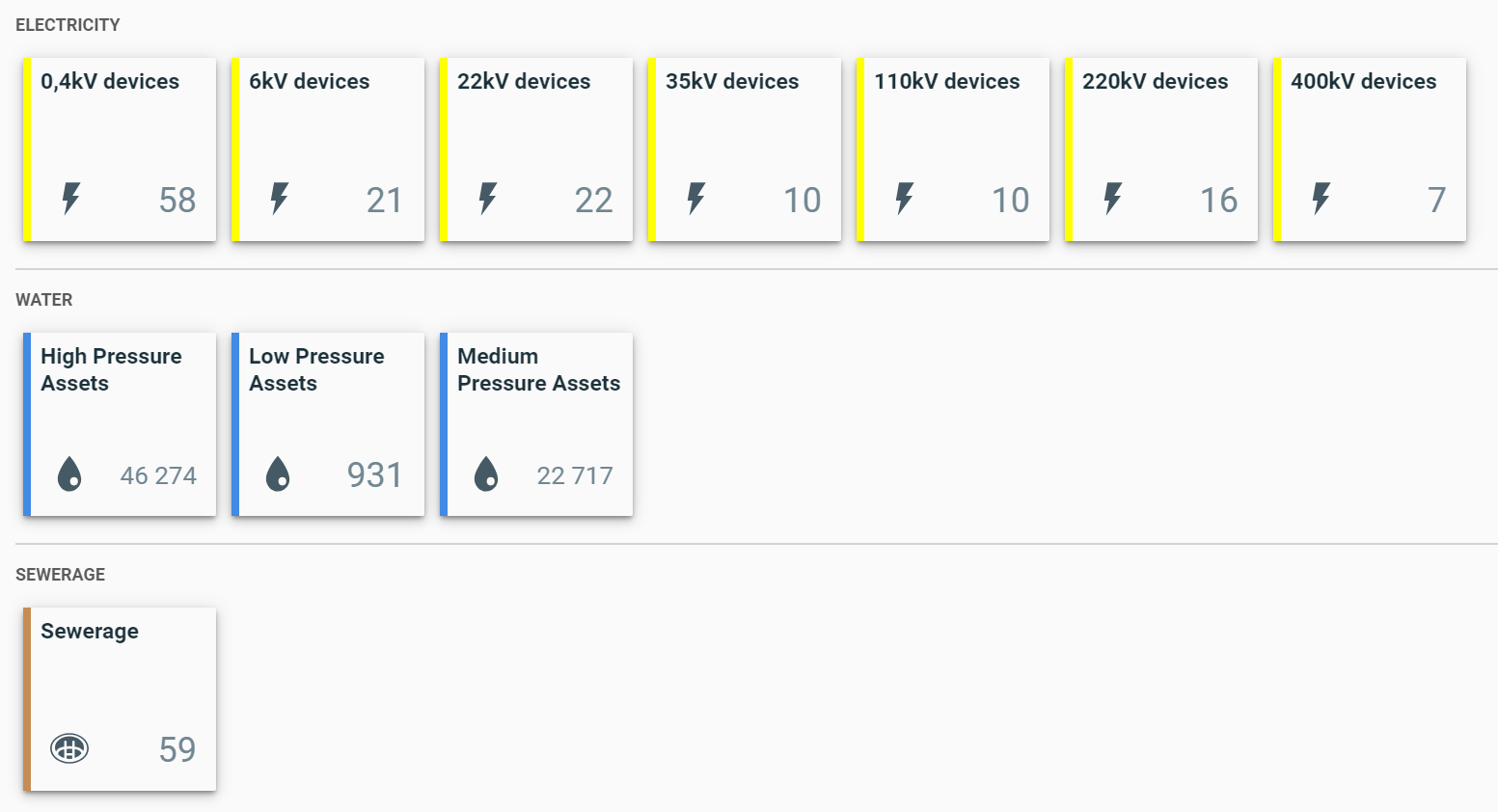 Samo-category-dashboard