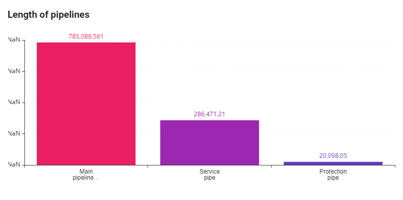 Samo-entity-aggregated-bar-widget