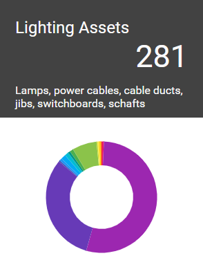 Samo-entity-count-shortcut-rich