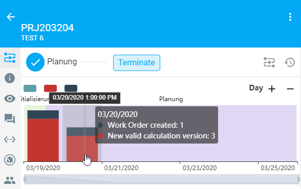 Samo-entity-timeline
