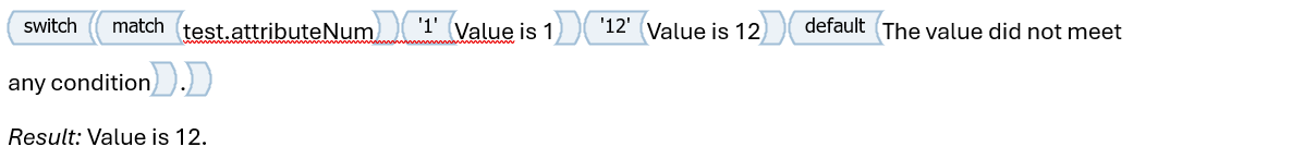 Function example