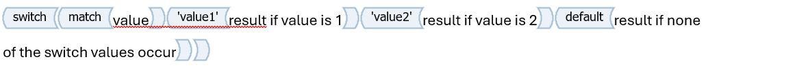 Function example