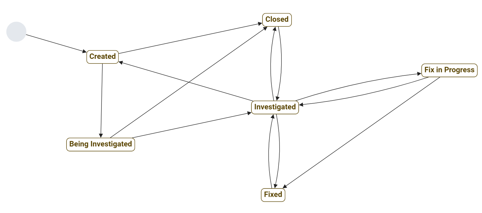 Workflow diagram